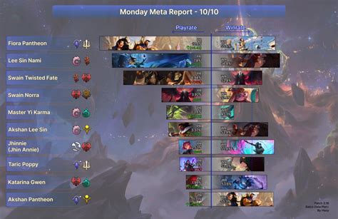 runeterra decks|LoR Meta Standard .